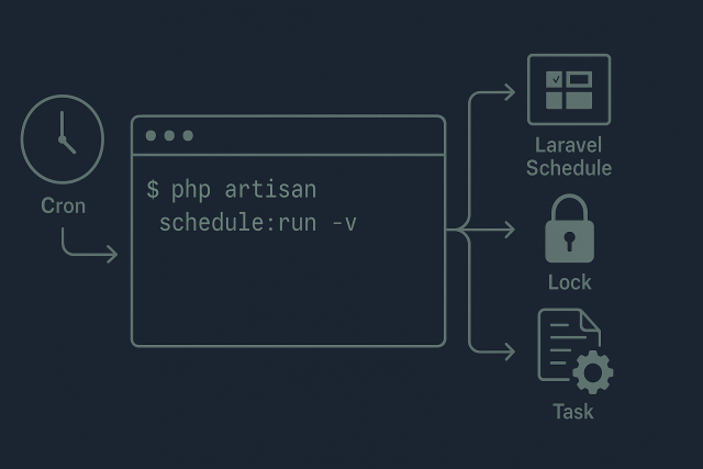 Laravel Scheduled Tasks Not Running? How to Diagnose Scheduler Failures Safely
